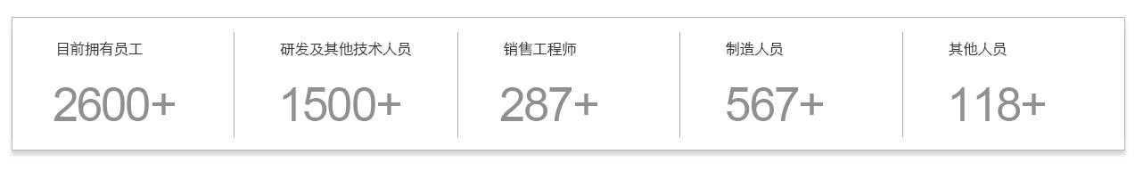bte·365(中国)唯一官方网站